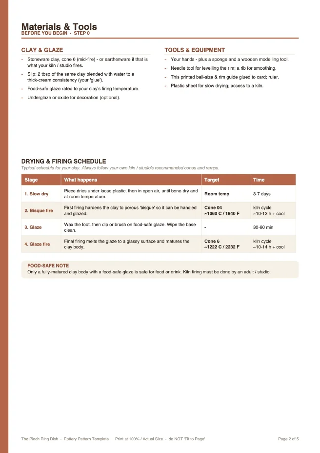 Coil building templates
